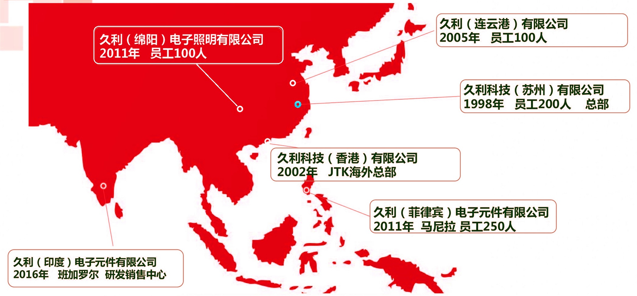Completion and commissioning of supporting environmental protection facilities for JTK project